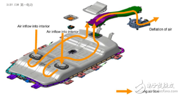 風(fēng)冷和液冷的基本原理及電池包熱管理系統(tǒng)的溫控技術(shù)圖解
