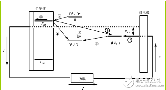 太陽能光伏發(fā)電技術之染料敏化太陽能電池中聚合物電解質的優(yōu)化