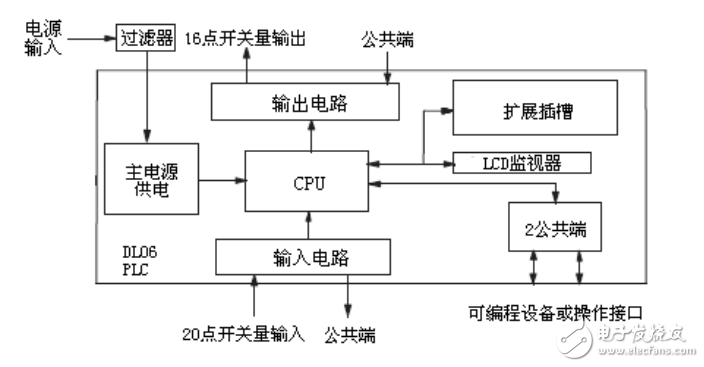 DL06系列用戶手冊(cè)