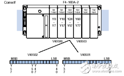 模擬量電壓輸出模塊F4-16DA-2用戶手冊