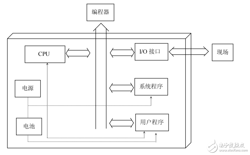 SH/SH1/SH2系列PLC用戶手冊