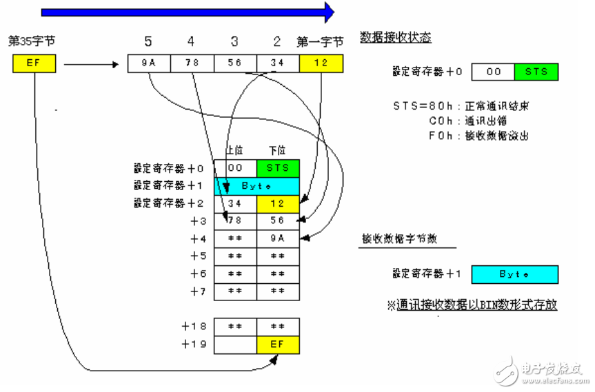 PLC系列SH2與SH1的比較