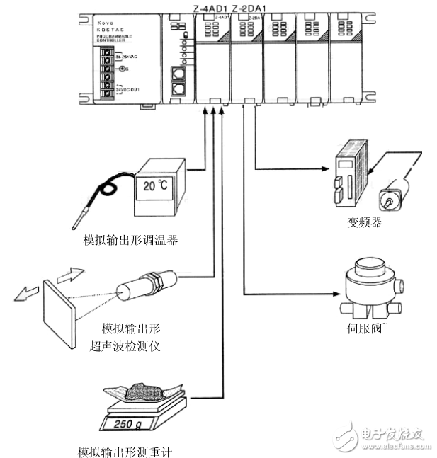 SZ系列PLC模擬量模塊用戶指南