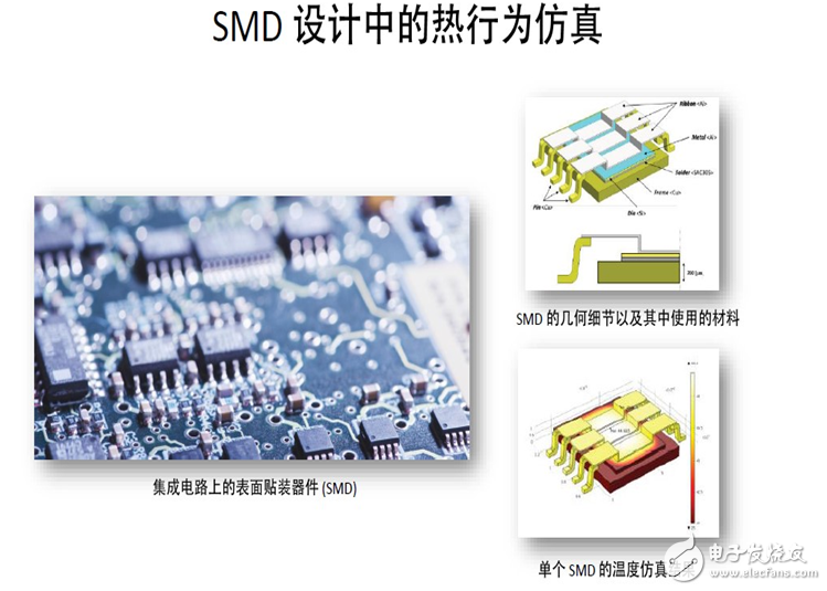 電源管理模式最佳功率仿真的重要性