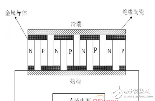 解決大功率LED照明系統(tǒng)散熱問題的可行性方案分析