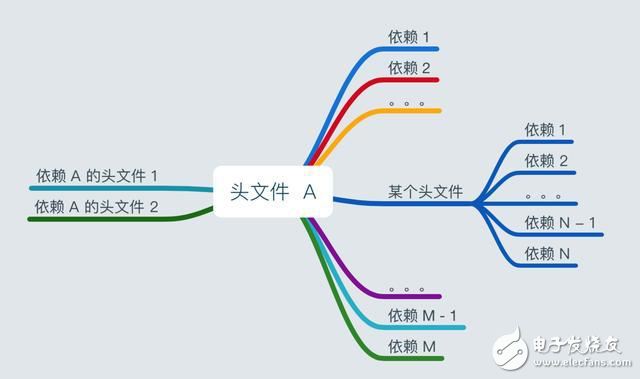 怎樣提高iOS工程打包的速度