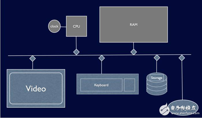 提高 Xcode 在讀寫上的速度的實(shí)現(xiàn)方法