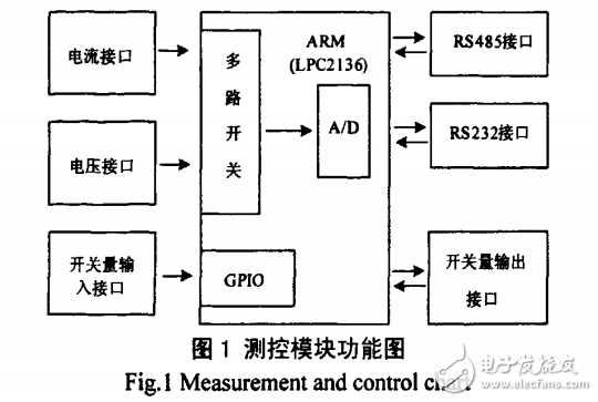 基于ARM技術的新型低壓電動機保護控制器設計