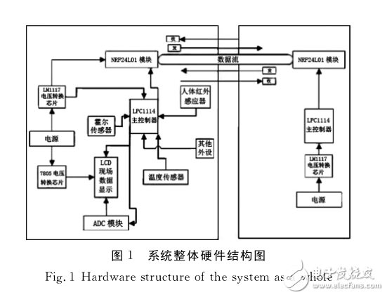 基于ARM的RFID公交自動報站系統(tǒng)研究