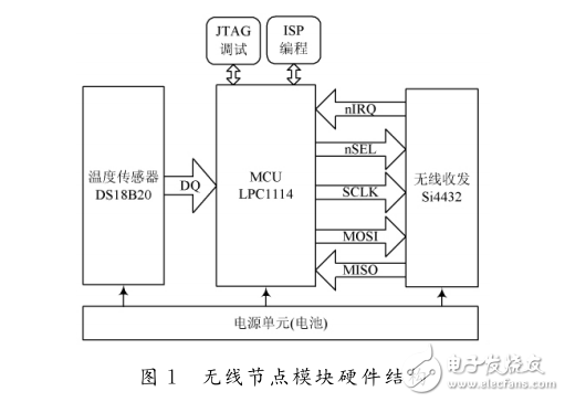 電機(jī)溫度監(jiān)測(cè)系統(tǒng)低功耗無(wú)線節(jié)點(diǎn)模塊設(shè)計(jì)