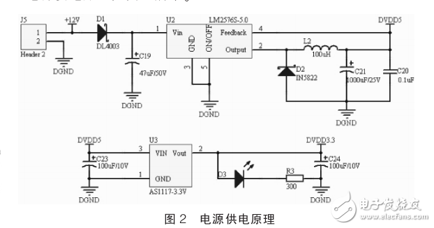 基于STM32的最小系統(tǒng)及串口通信的實(shí)現(xiàn)