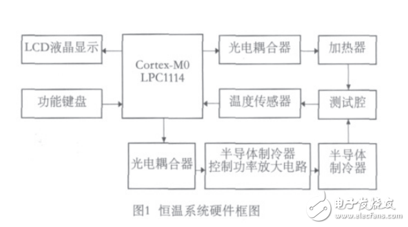 基于Cortex_M0的半導(dǎo)體制冷溫度控制系統(tǒng)設(shè)計