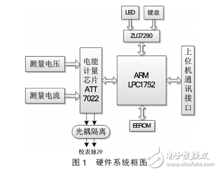 基于ATT7022與ARM Cortex網(wǎng)絡(luò)化雙向三相智能電氣儀表的設(shè)計(jì)