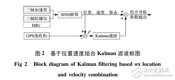 基于ARM的移動(dòng)機(jī)器人組合導(dǎo)航系統(tǒng)設(shè)計(jì)與實(shí)現(xiàn)