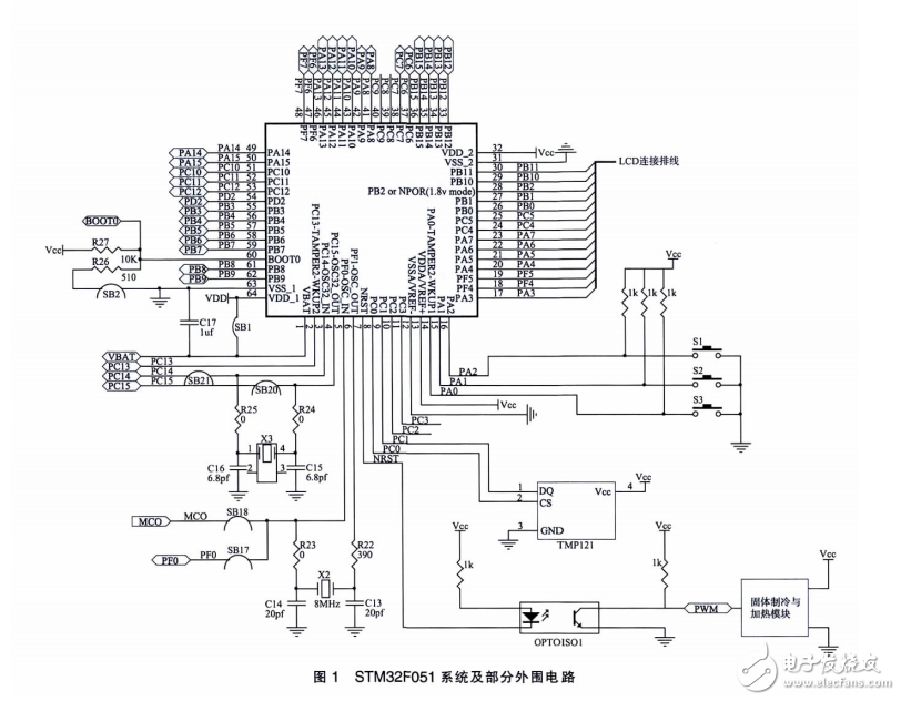 基于32位MCU的植物油溫度測控系統(tǒng)