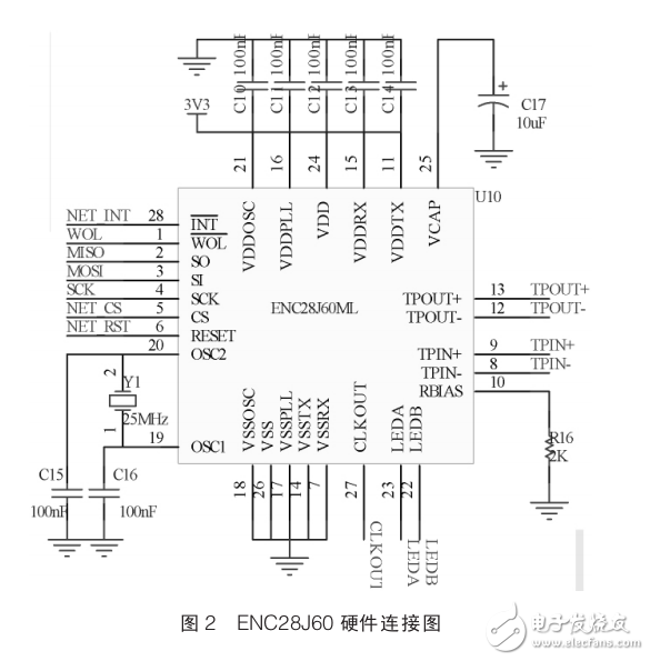 高速列車空氣動(dòng)力學(xué)試驗(yàn)以太網(wǎng)接口設(shè)計(jì)