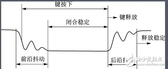 單片機的配置及接口的應用