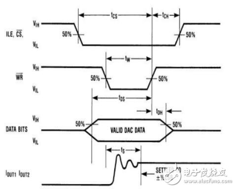 基于51單片機的低頻信號發(fā)生器的設計