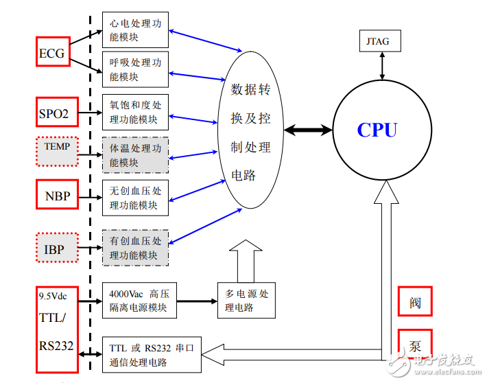 六合一參模塊用戶手?jǐn)?shù)冊(cè)V6