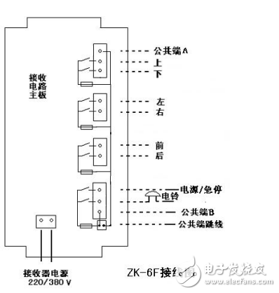 ZK-6F型智能工業(yè)起重遙控器說(shuō)明書