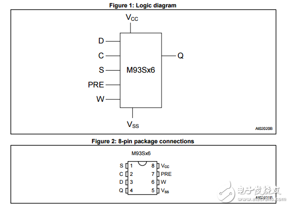 M93S56串行通信總線EEPROM寫保護數(shù)據(jù)表