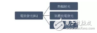 發(fā)光原理與量子點(diǎn)技術(shù)的介紹