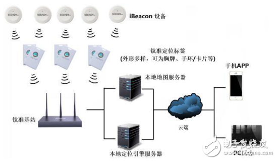 物聯(lián)網(wǎng)時代室內(nèi)定位技術(shù)在智慧醫(yī)院和停車場智能尋車等場所的應(yīng)用