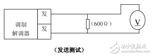 DL-1200型高性能數(shù)據(jù)傳輸電力調(diào)制解調(diào)器用戶手冊(cè)