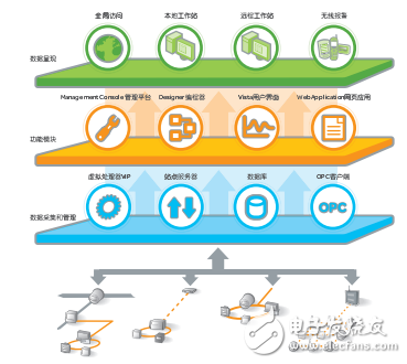 PowerStruxure電能管理解決方案與產(chǎn)品樣本