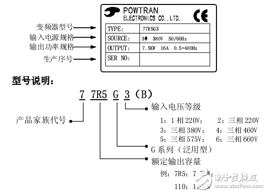 PI97G.V4PI97G.V4 系列變頻調(diào)速器中文說明書