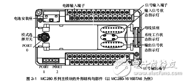 MC280系列plc用戶手冊(cè)