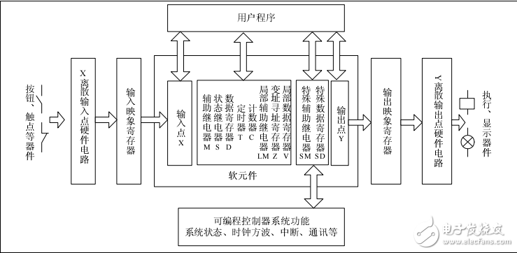 MC系列plc編程參考手冊