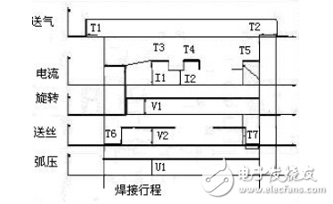 自動深孔TIG焊系統(tǒng)在空冷器管板焊中的應用