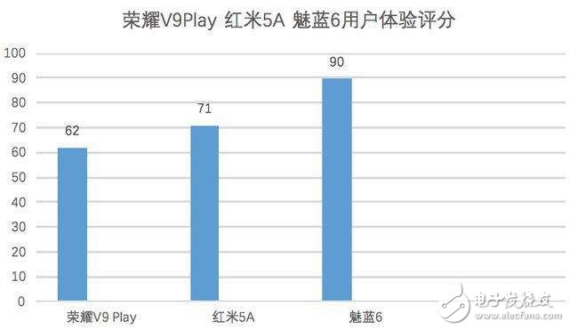 魅族魅藍(lán)6怎么樣？魅藍(lán)6評(píng)測：魅藍(lán)6百元機(jī)中的新寵兒，外觀、拍照、體驗(yàn)簡直完美