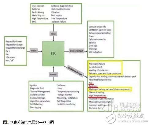 如何突破純電動電池短路難點及保護設(shè)計方案解析