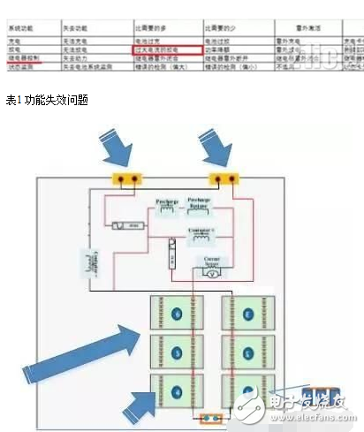 如何突破純電動電池短路難點及保護設(shè)計方案解析