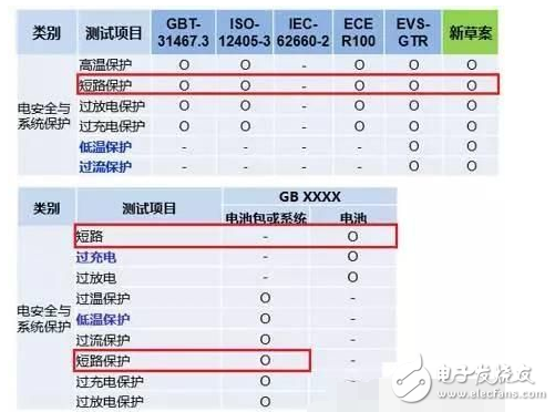 如何突破純電動電池短路難點及保護設(shè)計方案解析