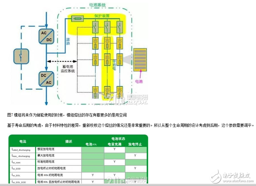 如何突破純電動電池短路難點及保護設(shè)計方案解析