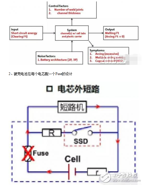 如何突破純電動電池短路難點及保護設(shè)計方案解析