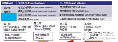 如何突破純電動電池短路難點及保護設(shè)計方案解析