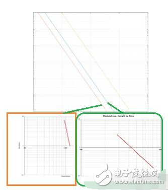 如何突破純電動電池短路難點及保護設(shè)計方案解析