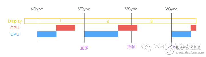 關(guān)于iOS的事件處理機(jī)制解析