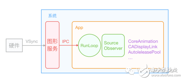 關(guān)于iOS的事件處理機(jī)制解析