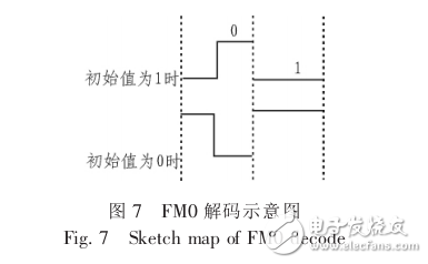 150MHz LPC1800 MCU 具有業(yè)界最高的ARM Cortex_M3性能