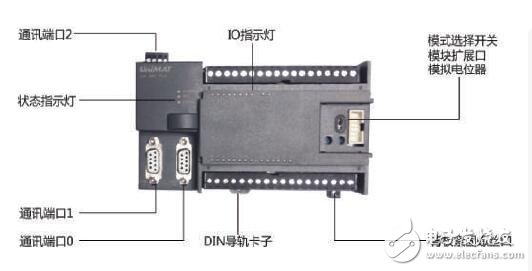 基于UN200的模擬及輸出模塊介紹