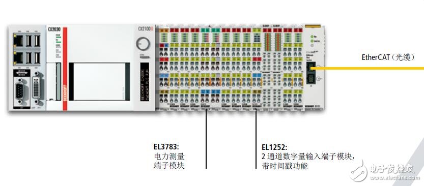 基于PC控制的Wind4.0的應(yīng)用方案