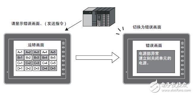 基于MONITOUCH的V8系列的功能介紹