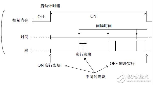 基于MONITOUCH V8的宏介紹