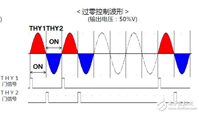 交流電力調(diào)整器APR的功能及結(jié)構(gòu)