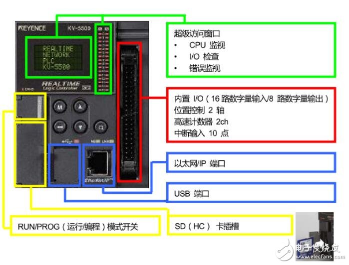 基于基恩士PLC的結(jié)構(gòu)及軟元件介紹